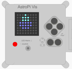 Astro Pi zeigt einen Wassertropfen an